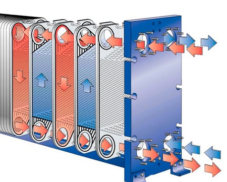 Теплообменники